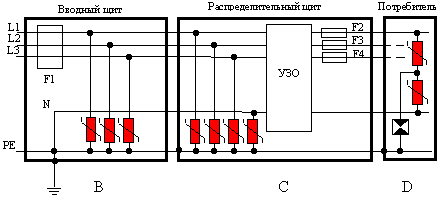 Подключение УЗИП в щитке к однофазной, трехфазной сети (схема)