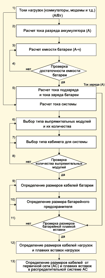 Рисунок 1. Диаграмма алгоритма.