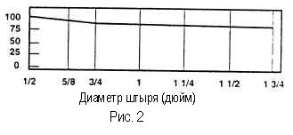 с25рис2.jpg (10759 bytes)